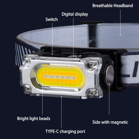 Super Bright Magnetic Headlamp - 3-in-1 LED Hat Clip Light with Digital Display